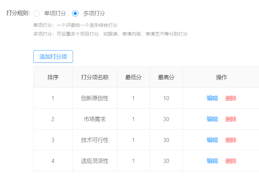 多维度评分