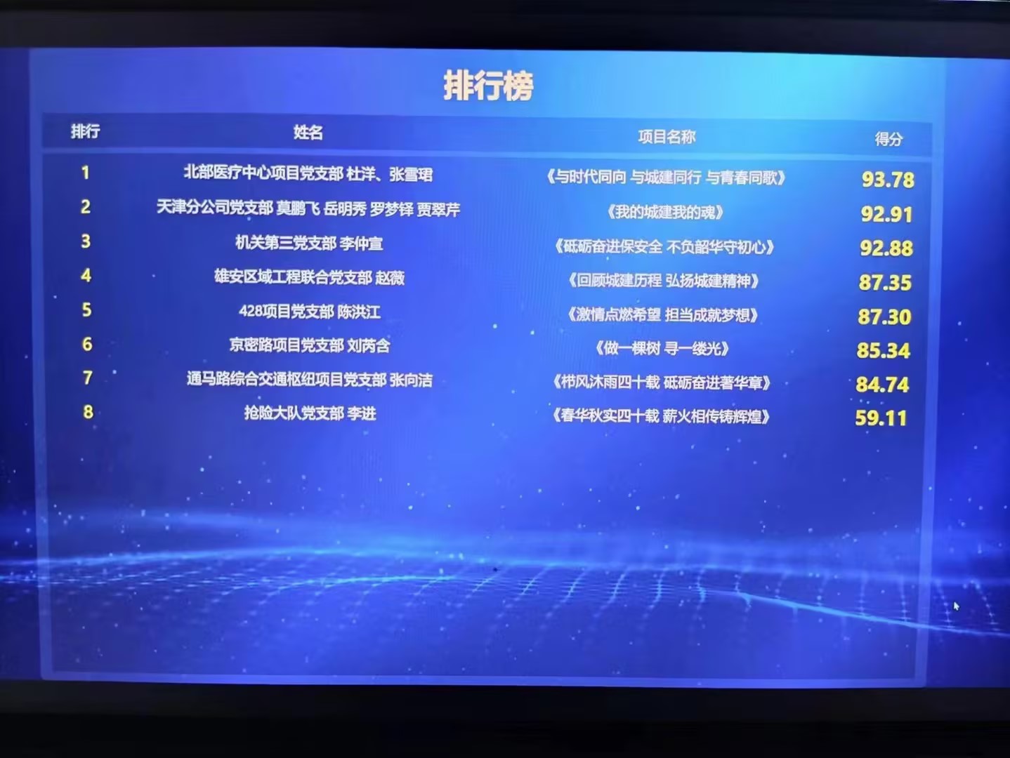 排行榜页面