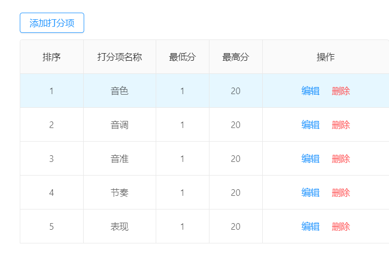 多项评分设置