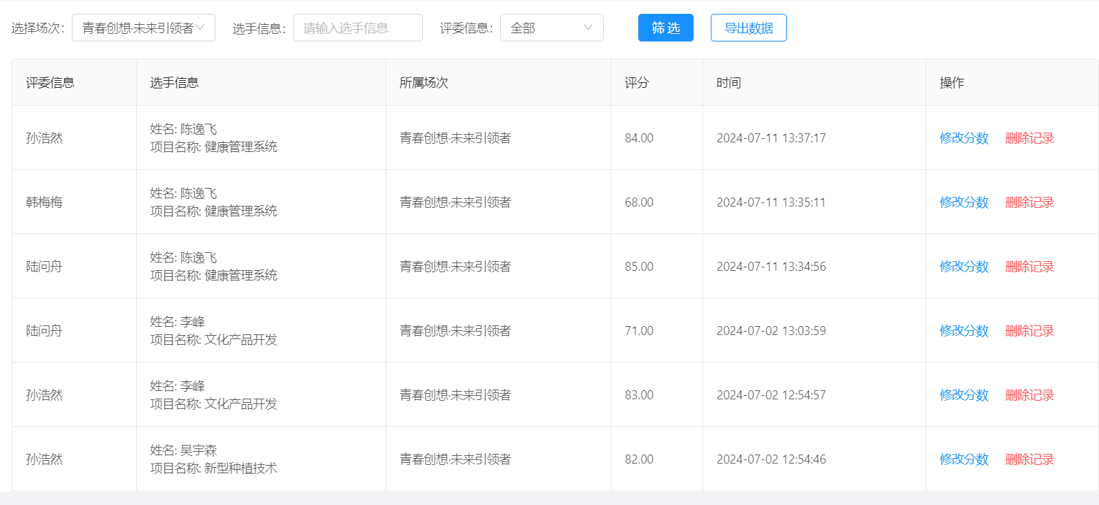 评分数据列表