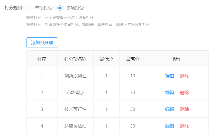 多项分值设置
