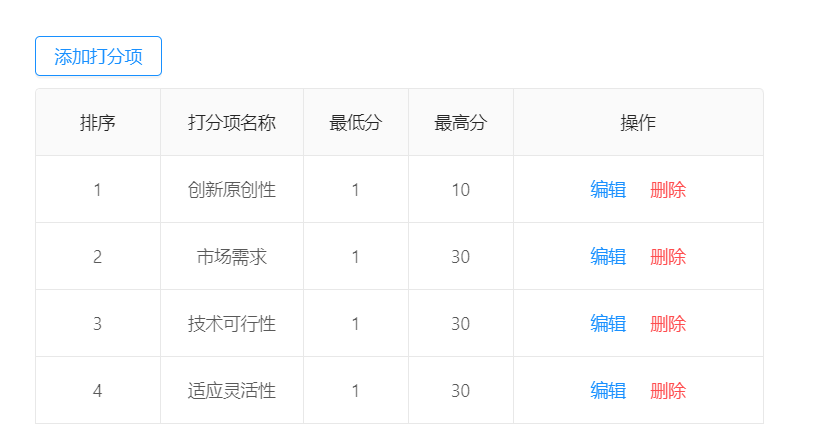 多选打分设置