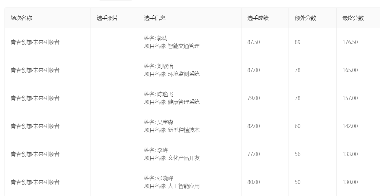 评分数据