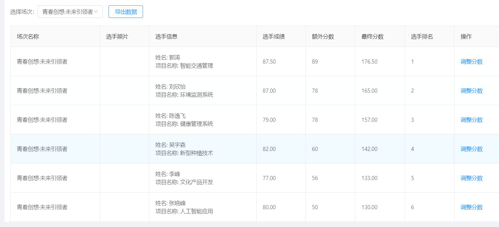 活动数据
