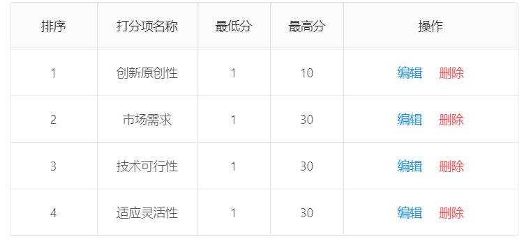 多项打分
