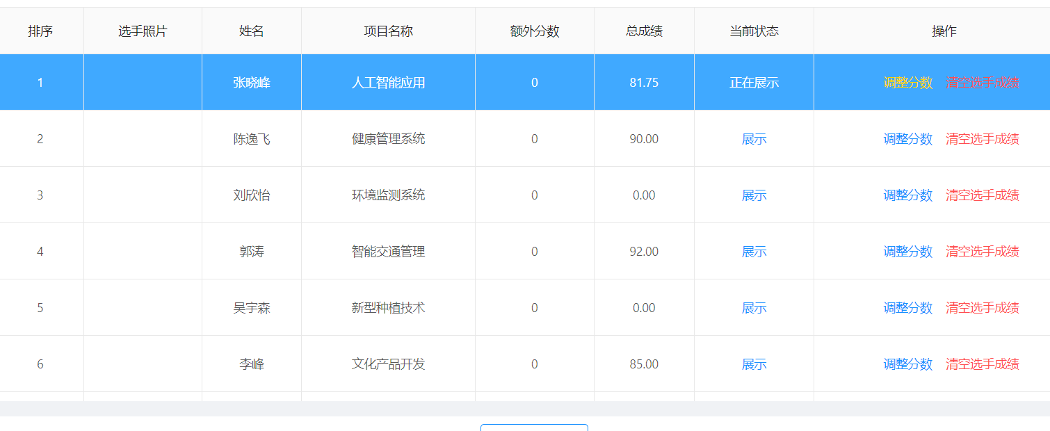 评分数据
