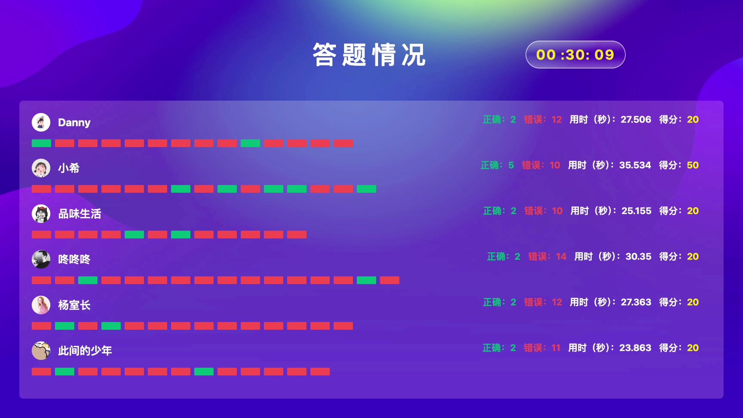 现场大屏幕答题：如何快速配置一场答题比赛