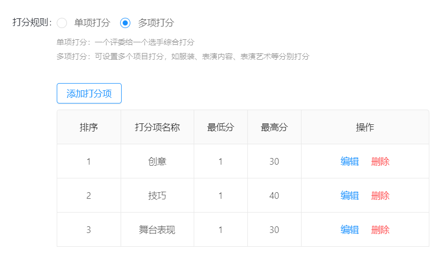 多项目打分规则