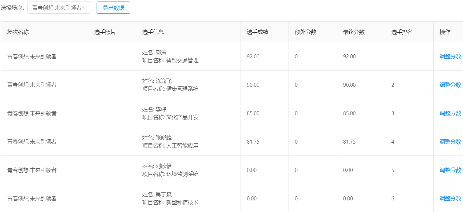 打分数据记录