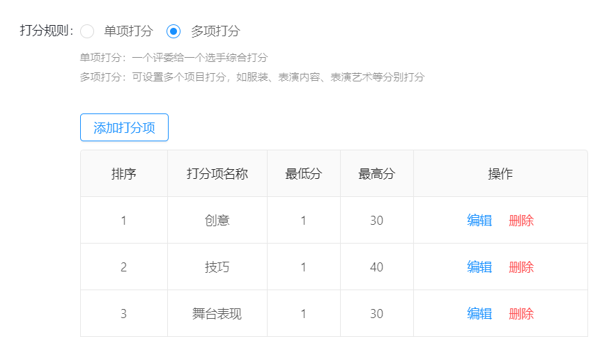多评委打分设置
