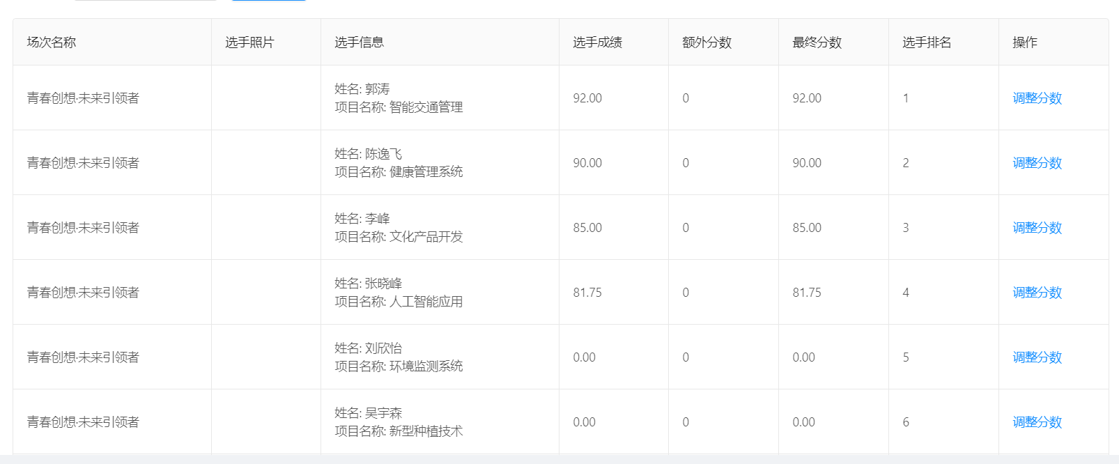 评分数据