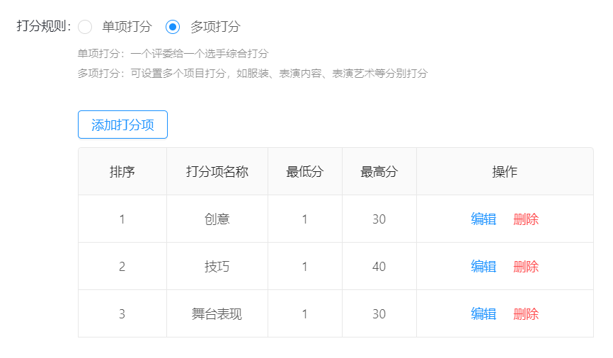 多项打分设置