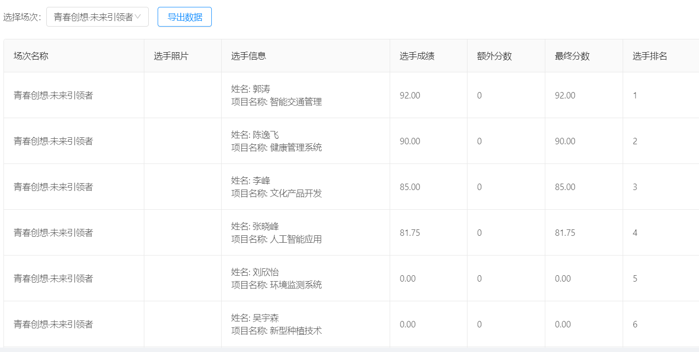 活动数据