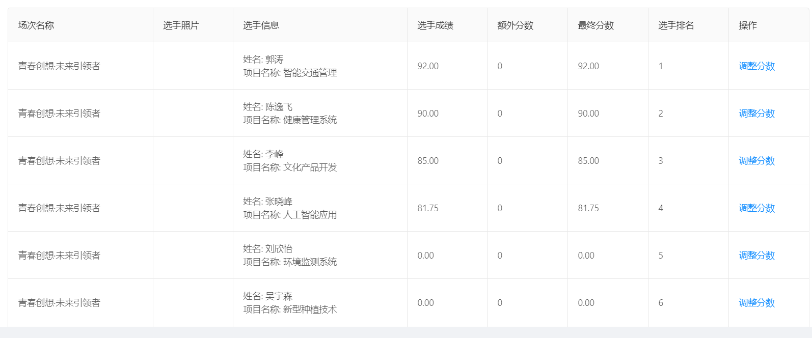 后台活动数据页面