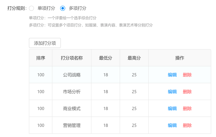 打分规则
