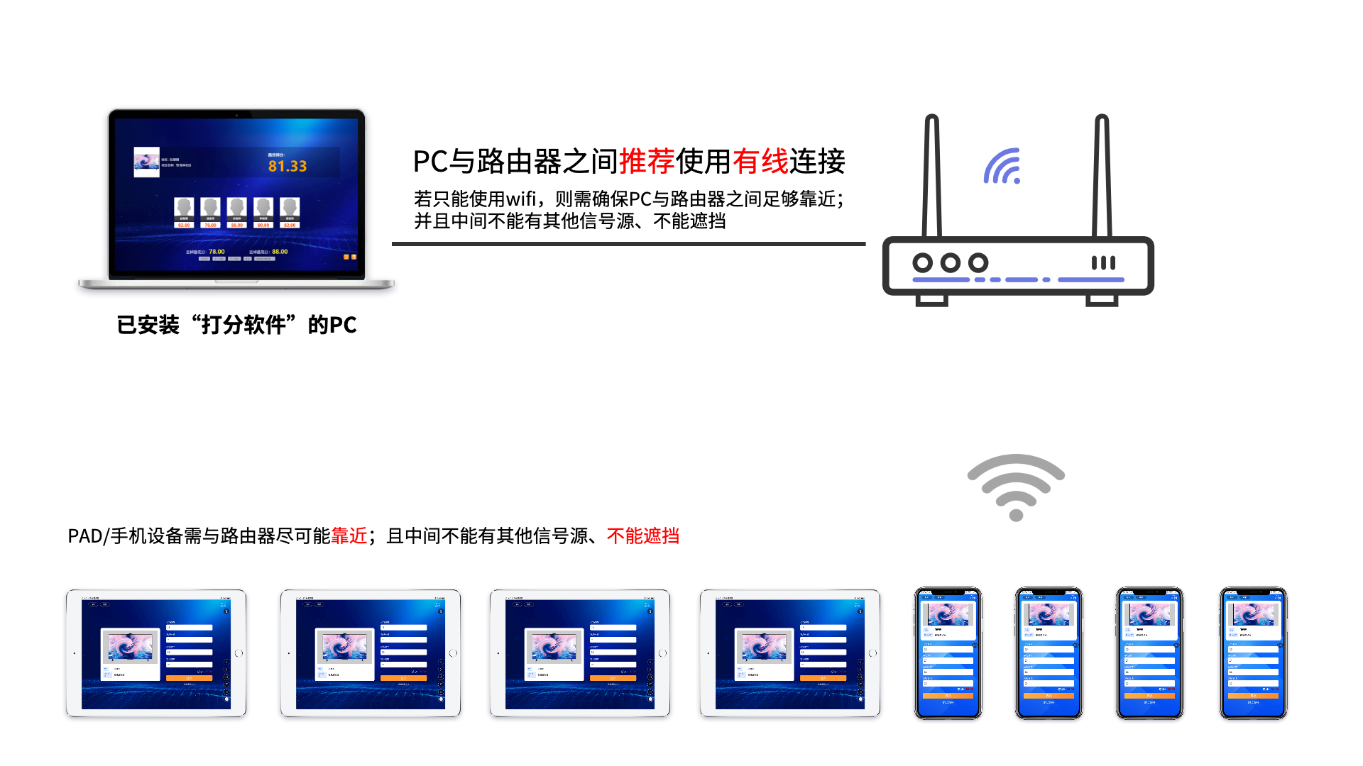 局域网链接示意