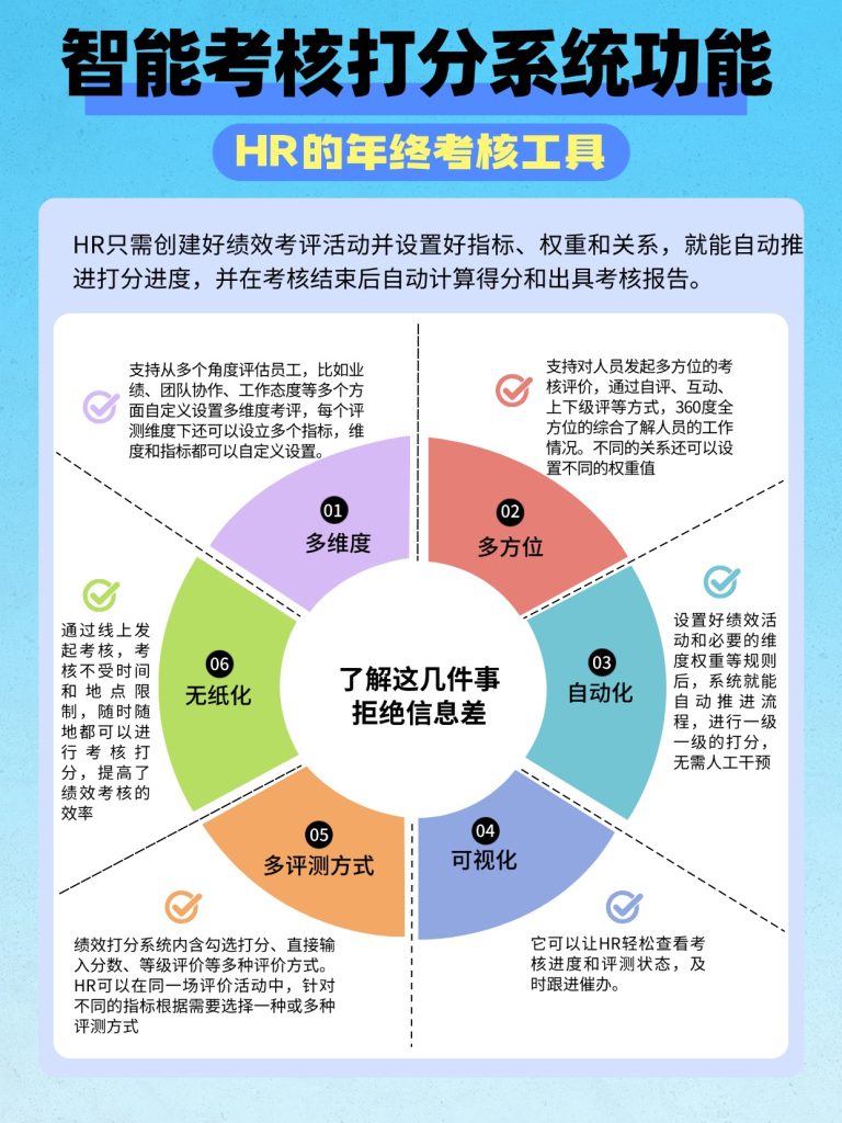 自动化考核打分系统的成功应用:提升公正性与员工士气 - 轻舟活动云资讯中心