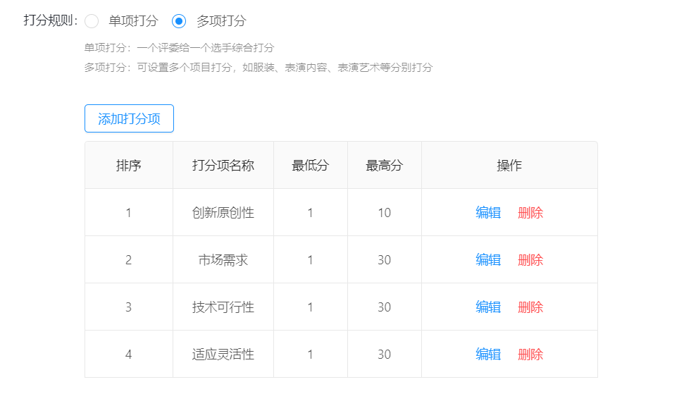 多项评分