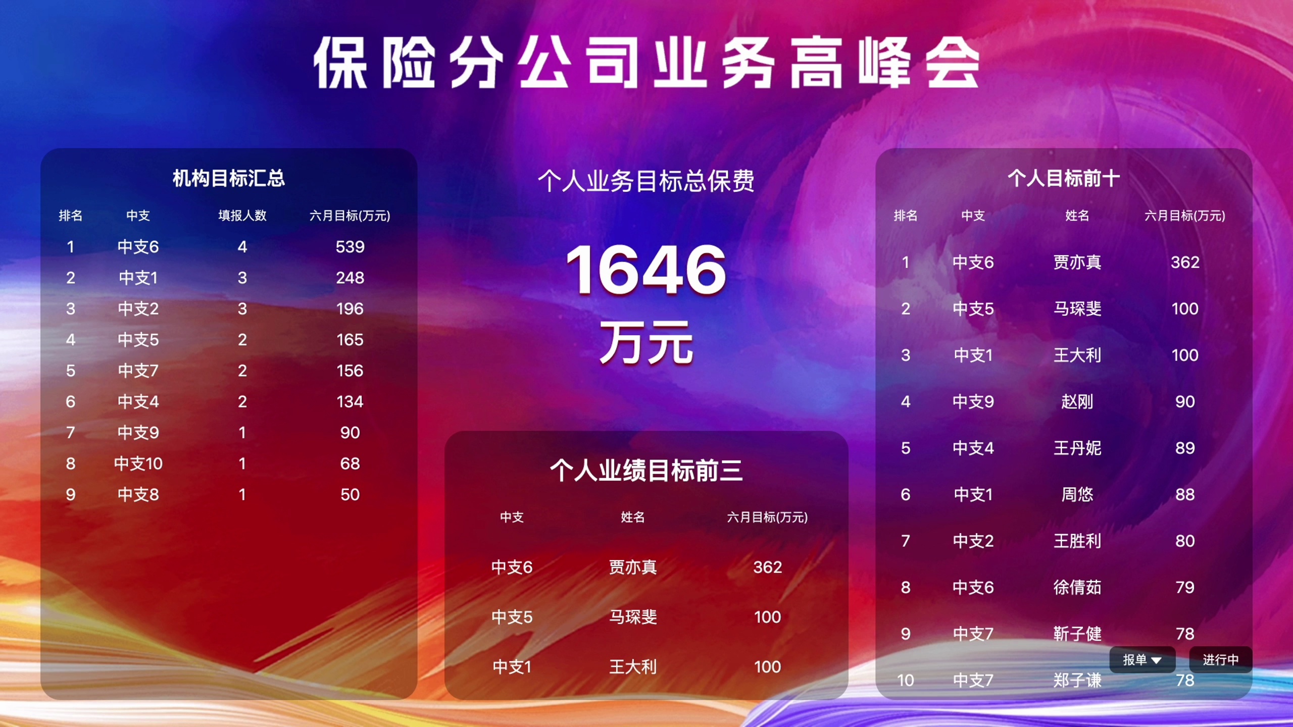 大屏互动与报单排行榜技术如何提升品牌形象：案例分析