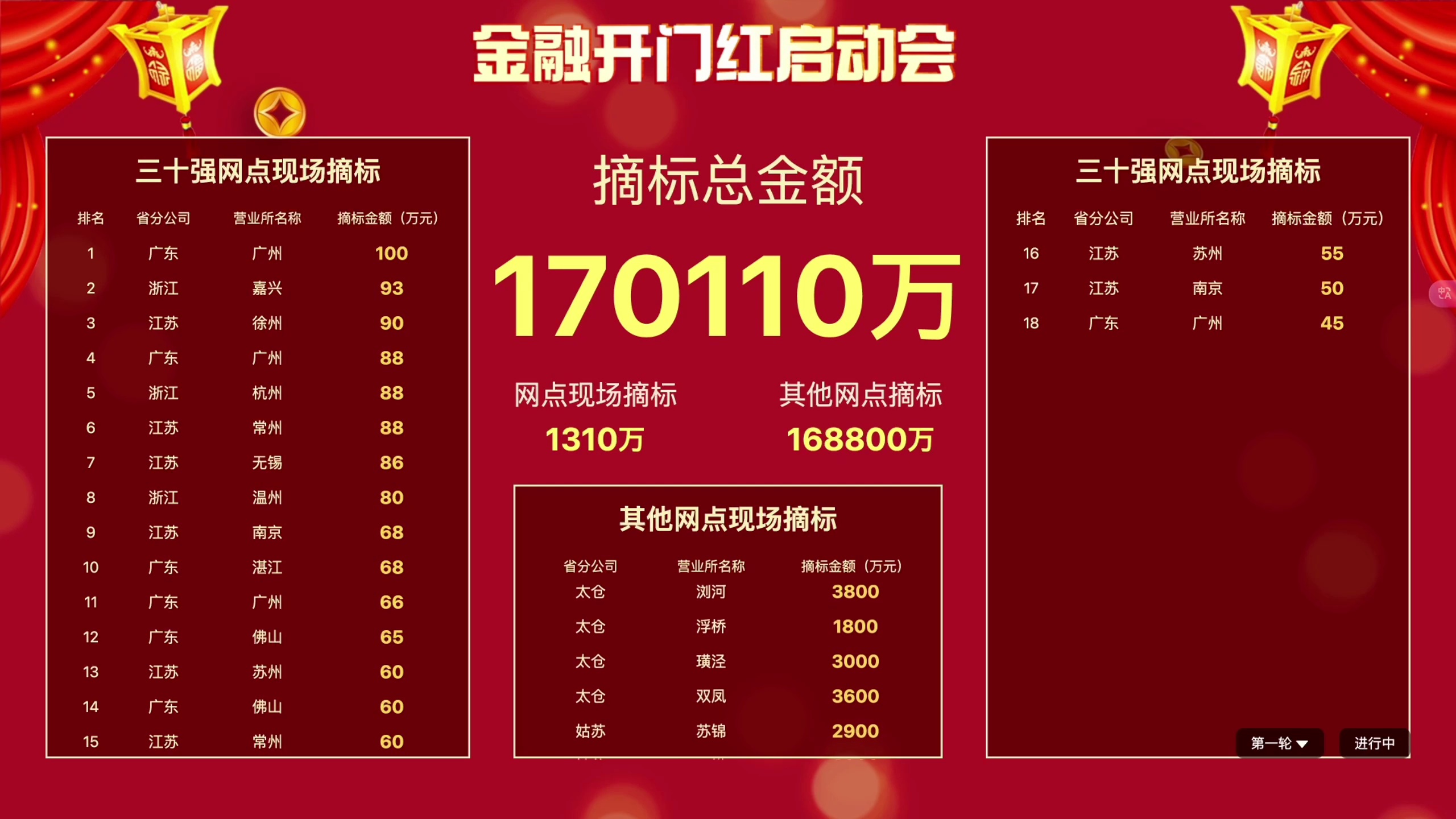 启动会