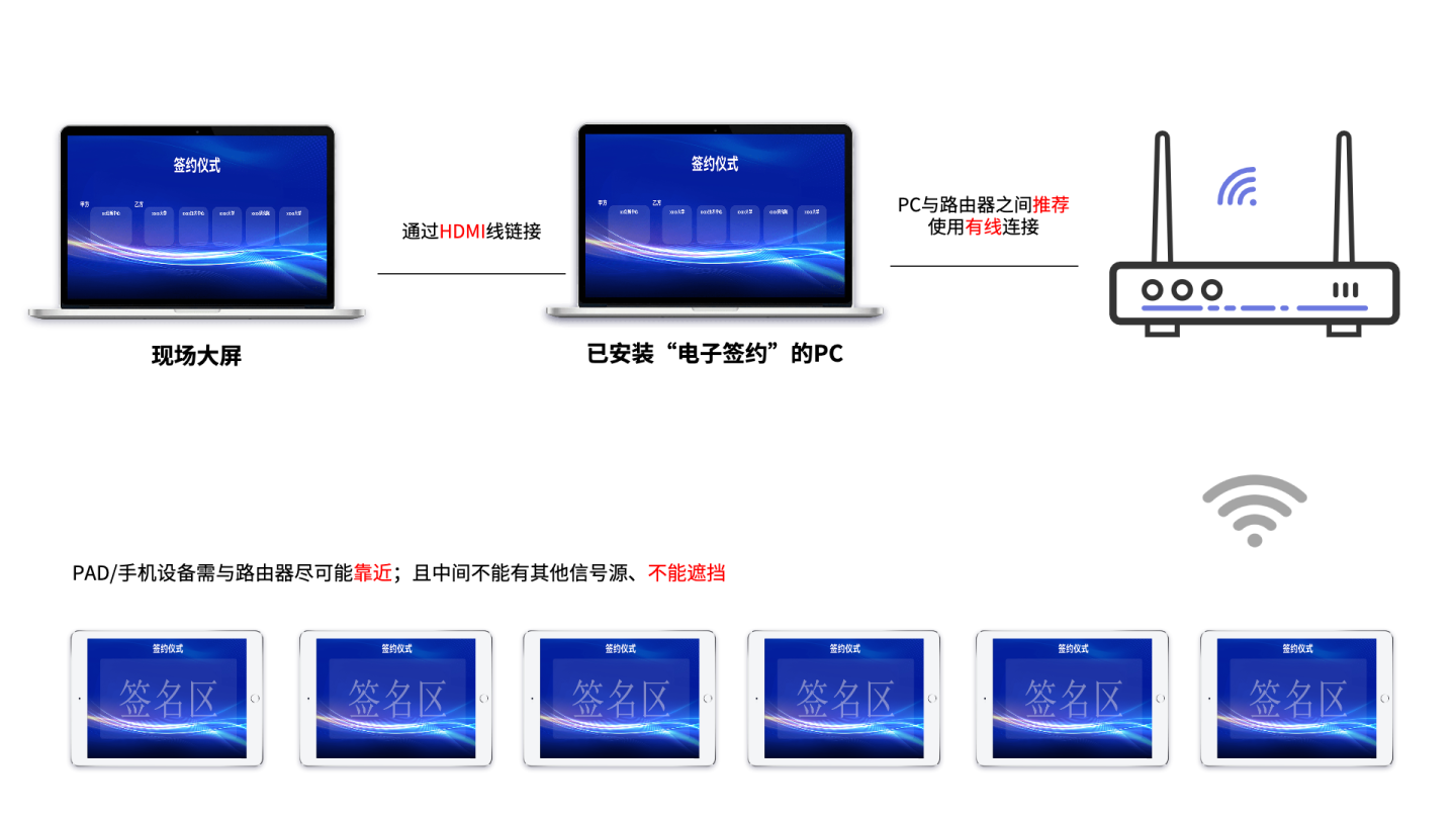 签约