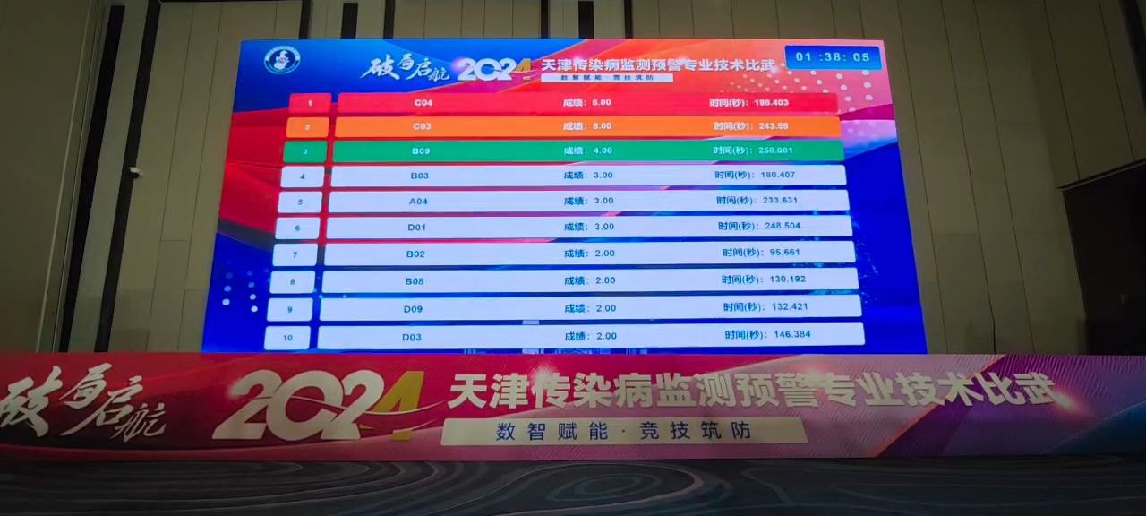 5个让活动现场燃爆的大屏答题互动技巧